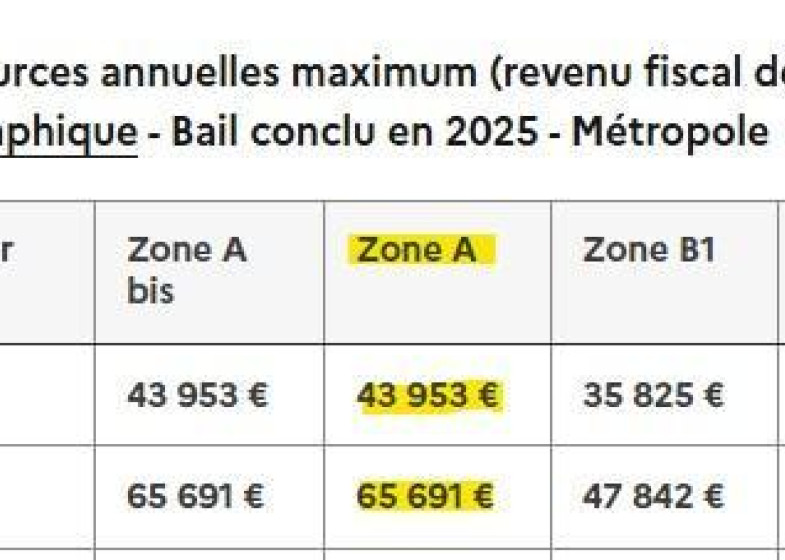 Appartement T2 à louer à Ambilly