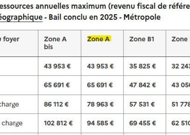 Appartement T3 à louer à Annemasse