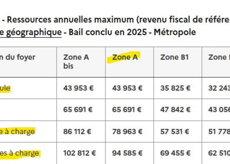 Appartement T3 à louer à Marcellaz