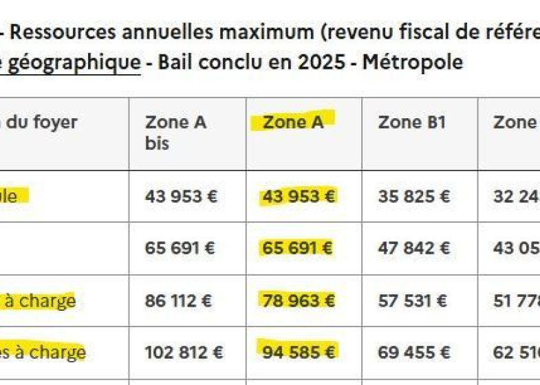 Appartement T3 à louer à Marcellaz