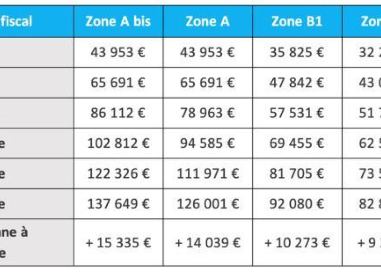 Appartement T3 à louer à Amancy
